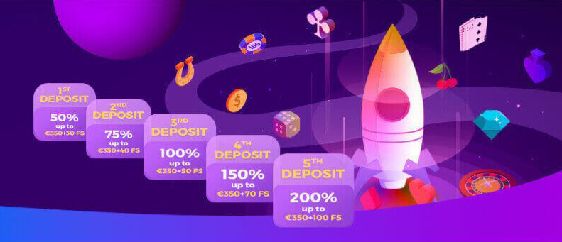 Melbet Welcome Package Bonus