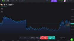BC.Game Trading Screenshot