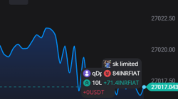 BC.Game Trading Screenshot