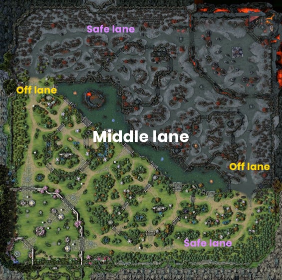 dota2 map